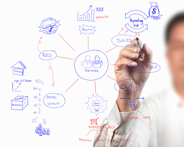 Entrepreneurship-کارآفرینی